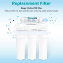Yescom Water Filter Cartridge - T33 GAC Filter
