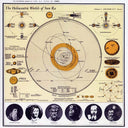 The Heliocentric Worlds Of Sun Ra Vol. 2 [Vinyl]